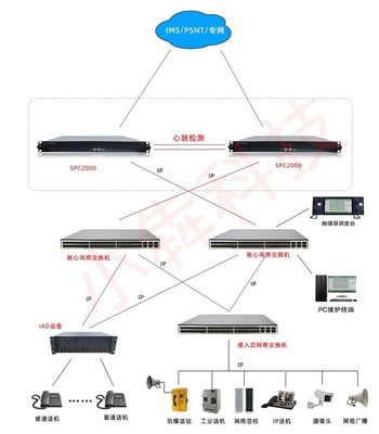 跨區(qū)域通信的未來(lái) 集成式交換機(jī)與軟交換系統(tǒng)的企業(yè)方案